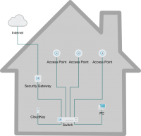 UniFi Network